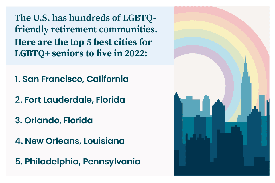 An infographic showing a rainbow over a city and listing 2022's top 5 LGBTQ-friendly cities for seniors