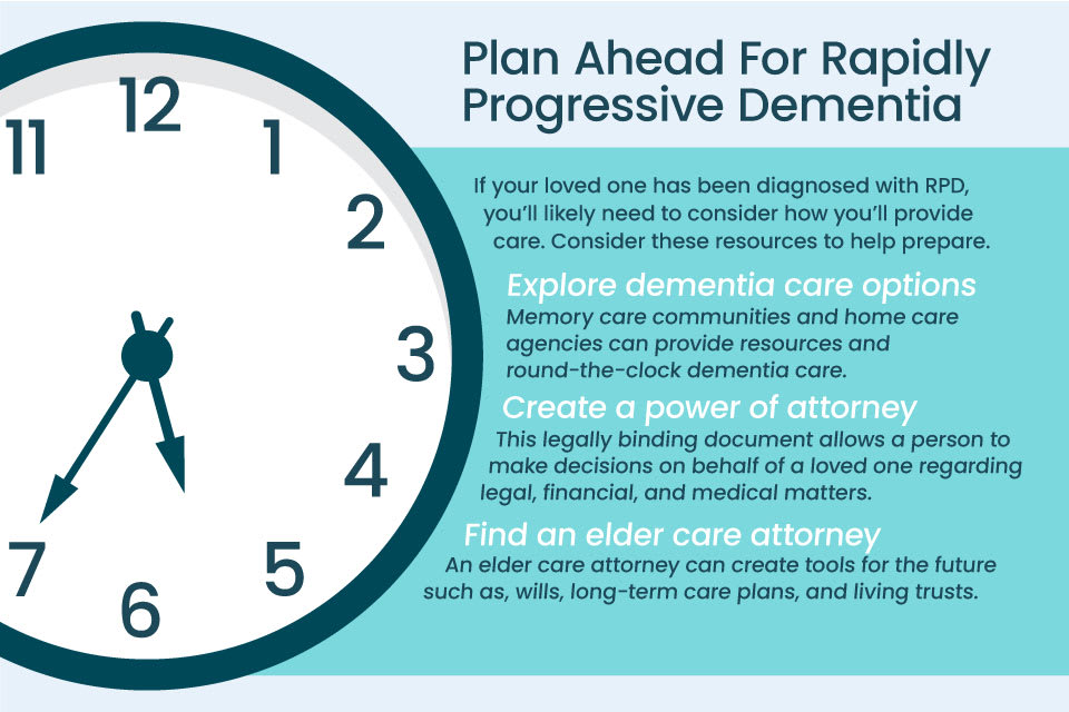 Rapidly Progressive Dementia: Causes and What to Expect
