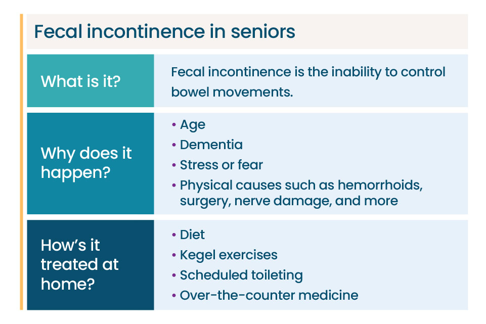 Fecal Incontinence in Elderly Adults | A Place for Mom
